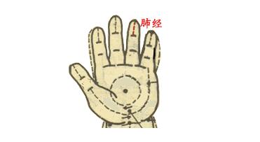 【保山安利醫(yī)院】小兒推拿動圖大全，快收藏！